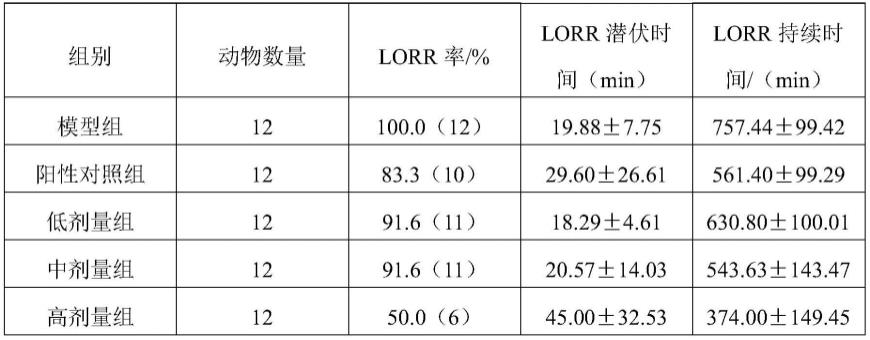 一种解酒护肝的肽类产品及其制备工艺的制作方法