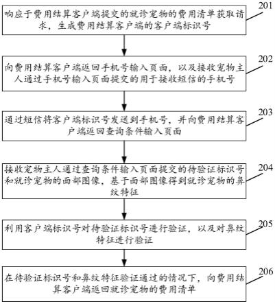 基于宠物鼻纹的费用清单获取方法及相关装置与流程