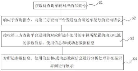 基于车架号的动力电池查询方法、装置、设备及存储介质与流程
