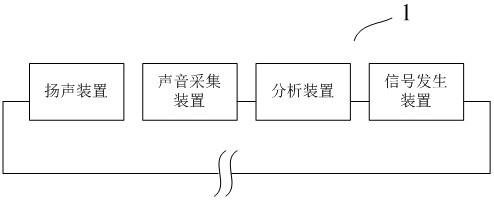 室内声学测量系统的制作方法