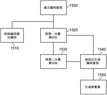 视频数据编码和解码的制作方法