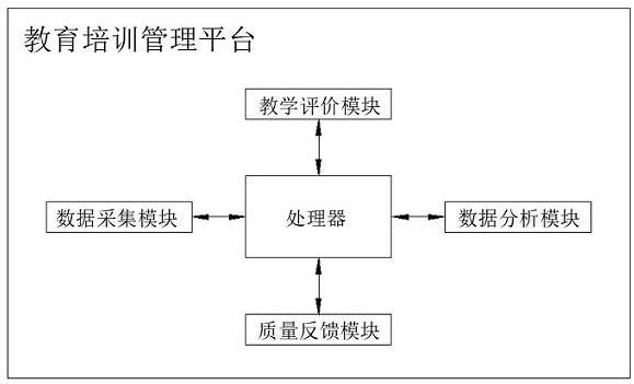 一种基于互联网的教育培训管理平台及管理方法与流程