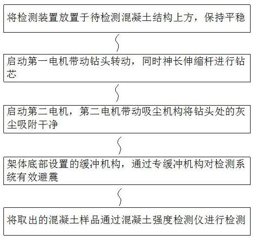 一种实现建筑框架结构的检测方法