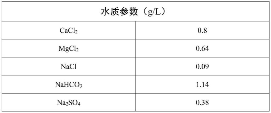 一种基于空气微纳米气泡的循环冷却系统及阻垢方法