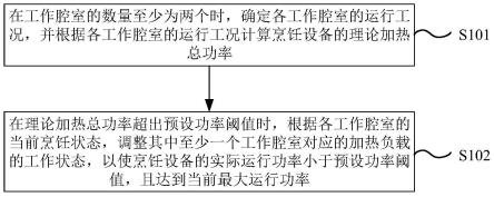 一种烹饪设备及其控制方法、控制装置与流程