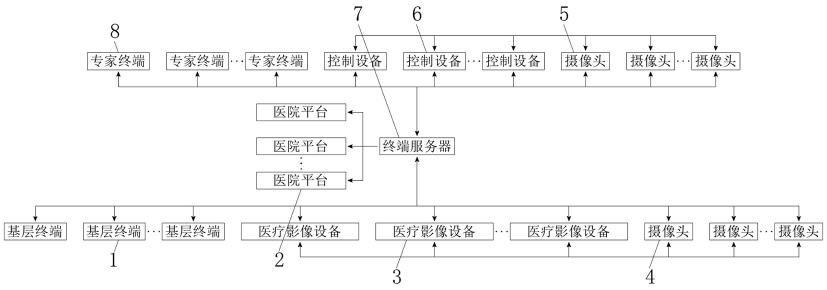 一种多功能远程单向闭环式遥控系统的制作方法