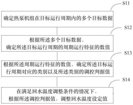 热泵机组回水温度调整方法及装置与流程