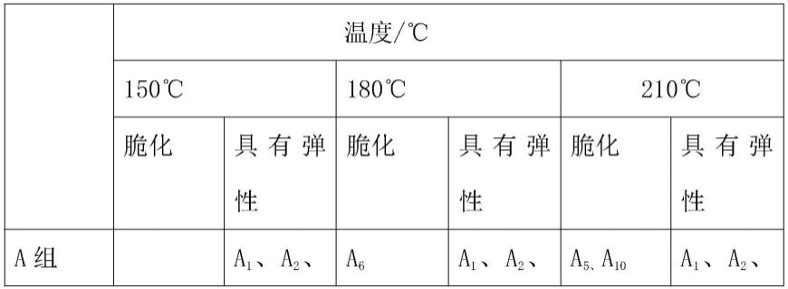 一种物联网传感器密封件的制备方法与流程