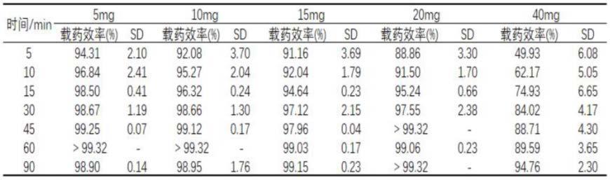 一种伊达比星微球制剂的制作方法