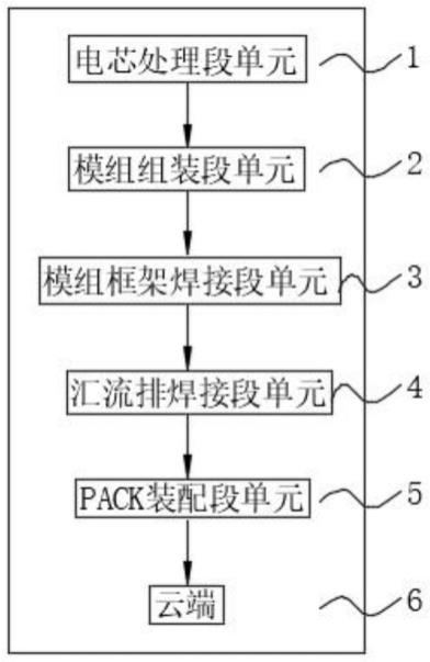 一种具有安全管控性能的多级储能电池管理系统的制作方法