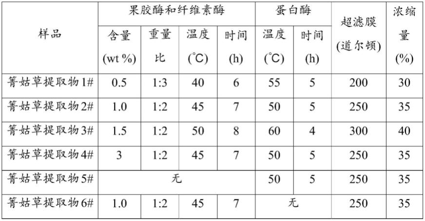 一种乳猪过渡期的营养饲料及其制备方法与流程