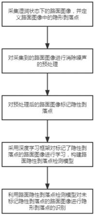 基于深度图像识别的路面隐性剥落点检测方法及系统与流程