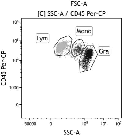 中性粒细胞CD64感染指数的测定试剂及其测定方法