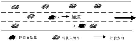 一种抑制隧道入口区域交通流负效应的网联动车控制方法