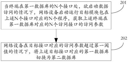 数据库切换方法、装置、计算机设备及存储介质与流程