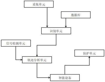 一种基于大数据的视频电磁泄漏信号防护系统