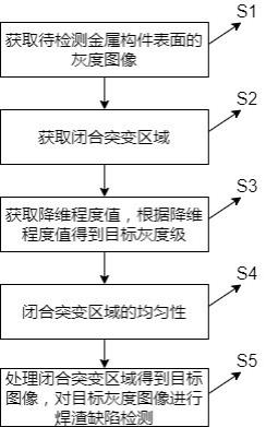 一种用于健身器材喷漆工艺的金属构件检查方法与流程