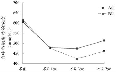 复方氨基酸注射液及其应用和制备方法与流程