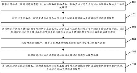 关键词识别模型的训练方法及装置与流程