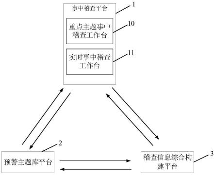 用于电力营销稽查的系统及方法与流程