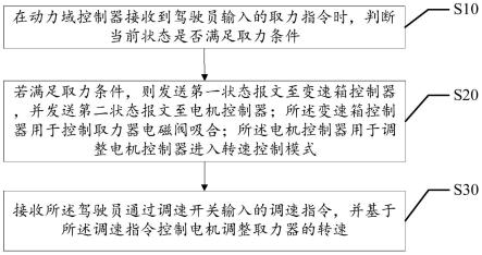 取力器的控制方法、装置、设备及可读存储介质与流程