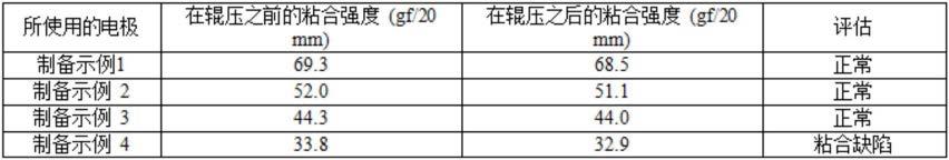 电极质量评估方法以及电极制造方法与流程