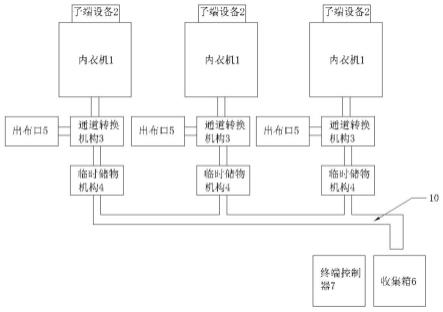 一种内衣机集群生产监测系统的制作方法