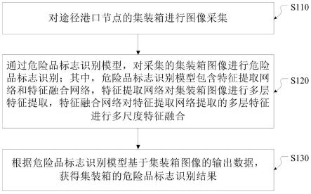 集装箱危险品标志识别方法、装置、电子设备和存储介质与流程