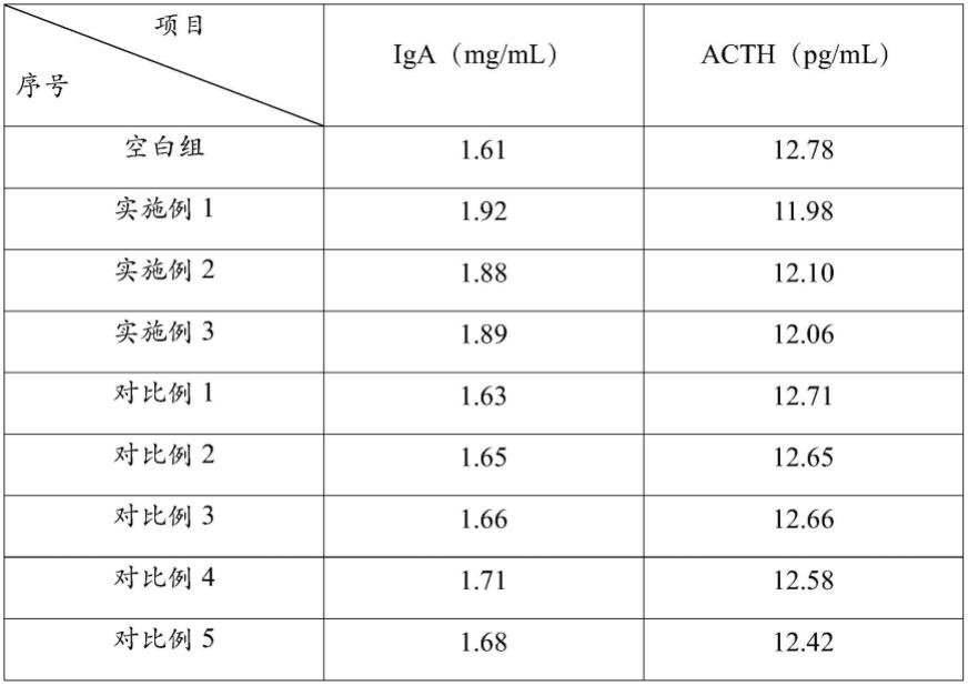 一种多功能鸭饲料添加剂及其制备方法和应用与流程