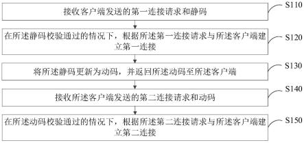 联机服务器保护方法、装置、计算机设备和存储介质与流程