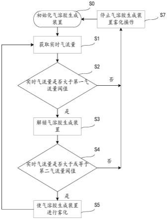 防儿童误吸的气溶胶生成装置工作方法与流程