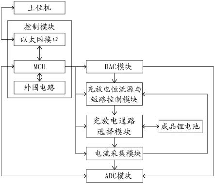 一种成品锂电池保护状态漏电流测量系统的制作方法