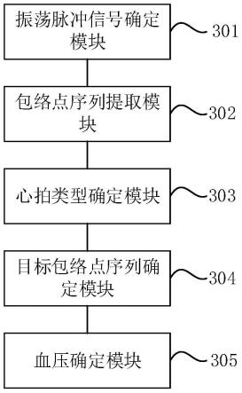 一种血压测量装置及电子血压计的制作方法