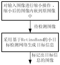 一种轻量化小目标检测方法与流程