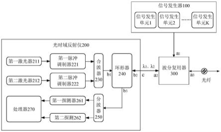 一种光纤测量系统的制作方法