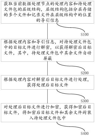 数据处理方法、装置、设备及存储介质与流程