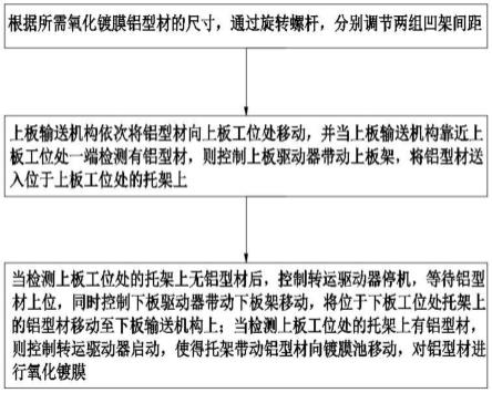 一种铝型材加工用氧化镀膜装置及其镀膜方法与流程