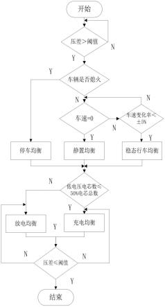 一种锂电池复合均衡系统