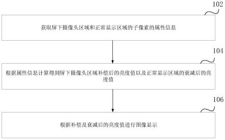 图像显示方法与流程