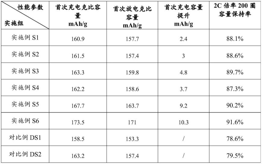 补锂复合材料及其制备方法和正极材料、二次电池与流程