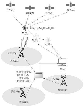 一种低空无人机监视和航迹预测方法