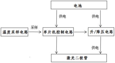 一种激光二极管温控电压系统的制作方法