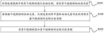 音频处理方法、装置、处理设备及存储介质与流程