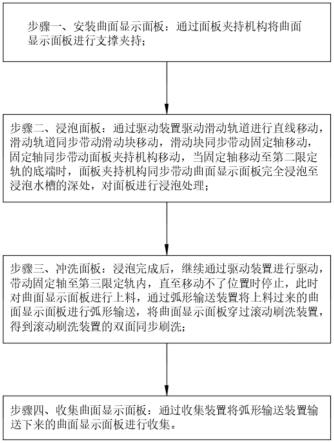 一种显示面板的清洗设备及清洗方法与流程