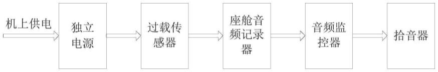 一种机载过载传感器设备的万向监测方法与流程