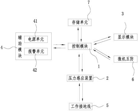 一种降低工作接地线合闸风险的监控装置的制作方法