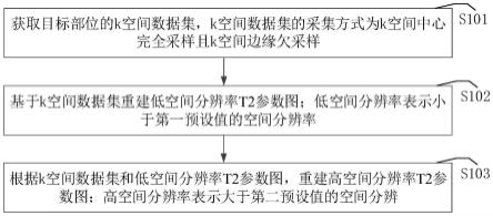 图像重建方法、装置、计算机设备和存储介质与流程