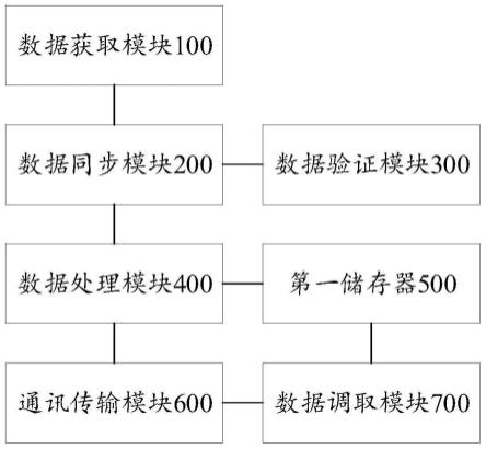 一种集群储能电池信息的同步记录系统的制作方法