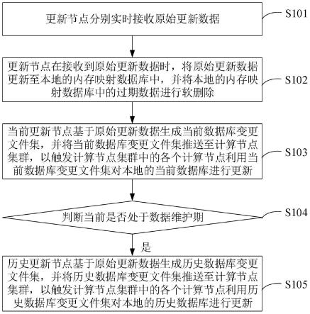 一种数据更新方法及更新节点、电子设备、存储介质与流程