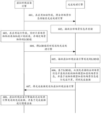 图像渲染方法、装置、终端、存储介质及程序产品与流程